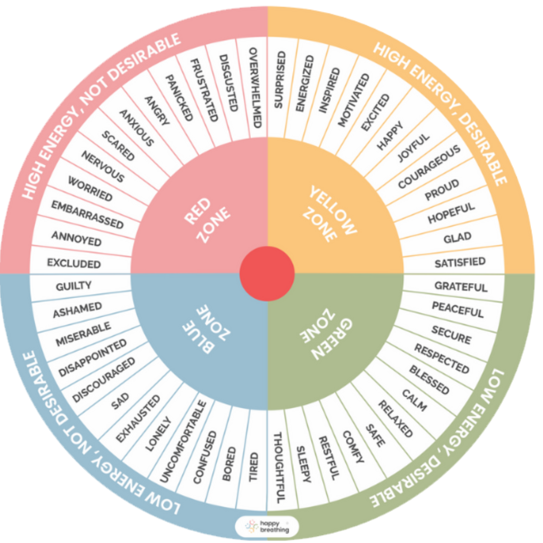 Charts of Emotions (2 circles)