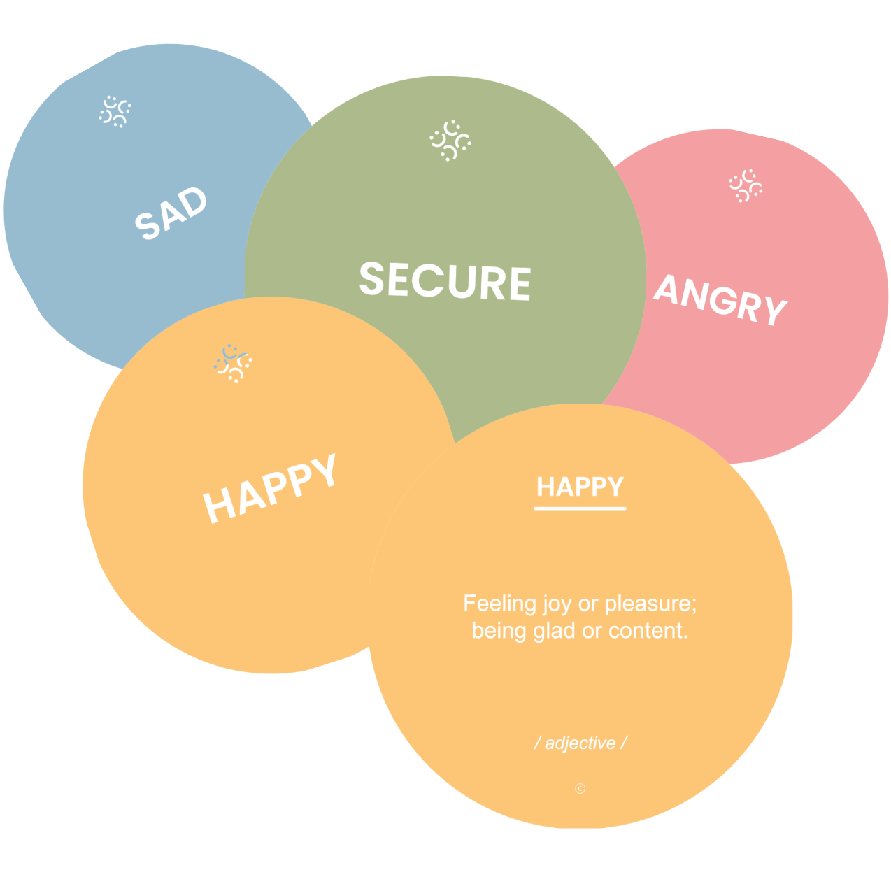 Emotion Cards (English or Spanish)